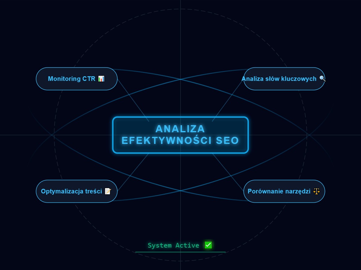 Widoczność mierzona bez GSC to zgadywanie