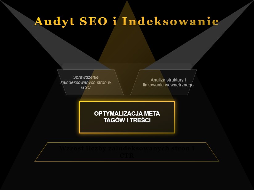 Audyt SEO bez listy priorytetów to tylko ładny PDF