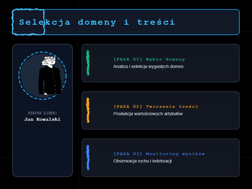Zaplecze SEO to mini‑wydawnictwo, nie farma linków