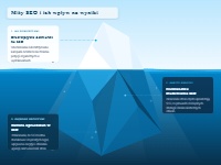 Diagram podsumowujący