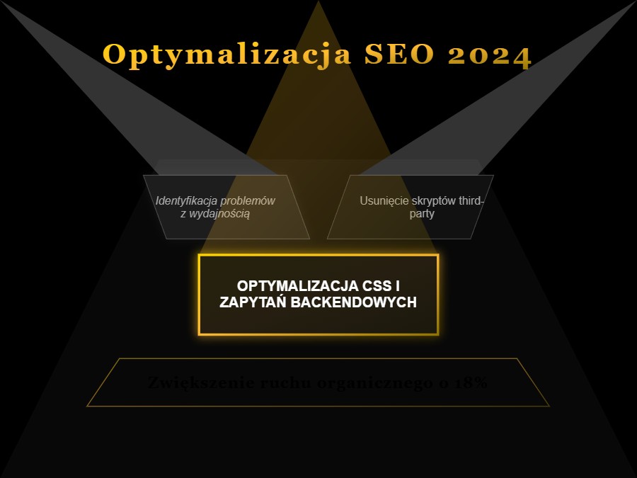 Przyspiesz stronę teraz — nie dla użytkownika, dla indeksu