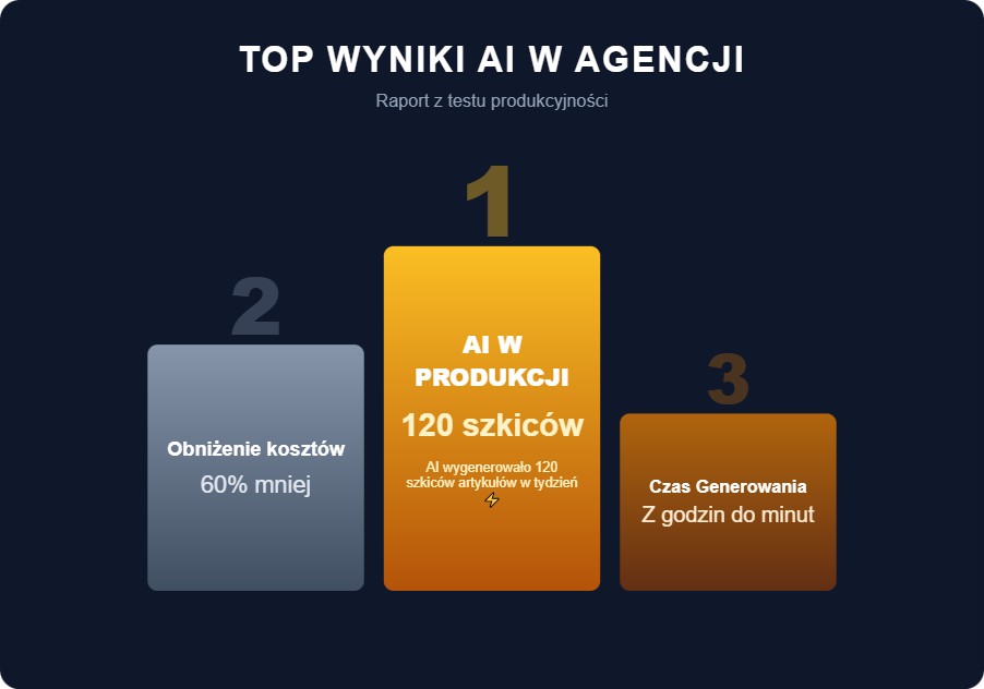 AI jako mikroasystent, nie zastępca — opłacalność, granice, kontrola