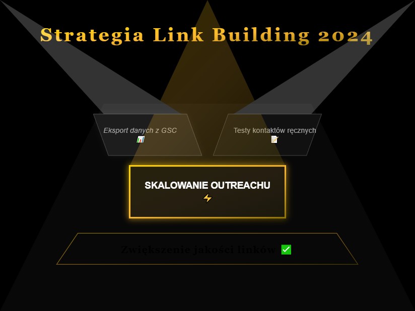 Link building nie oznacza gonitwy za DR — plan na pierwsze 100 linków