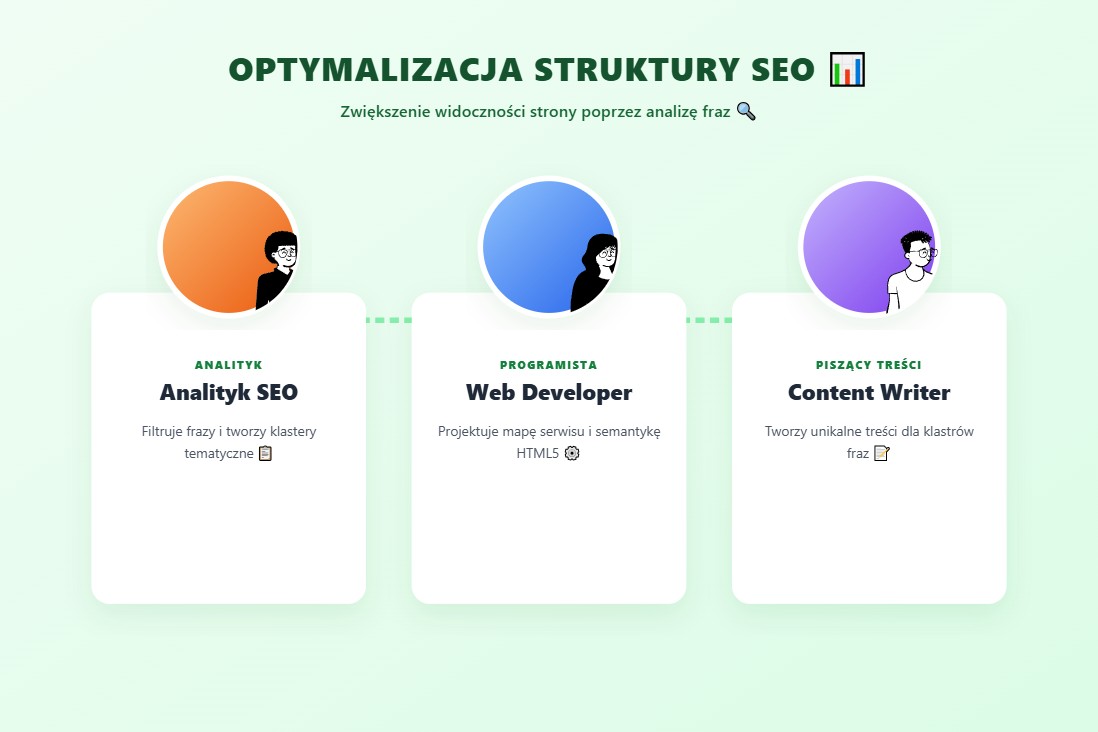 Najpierw słowa, potem linki