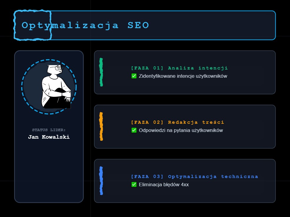 Pozycjonowanie jako inżynieria odpowiedzi