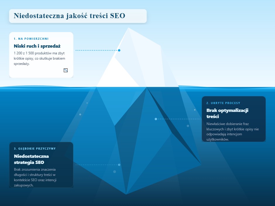 Więcej słów nie znaczy lepiej — ale bez minimum nie pójdziesz daleko