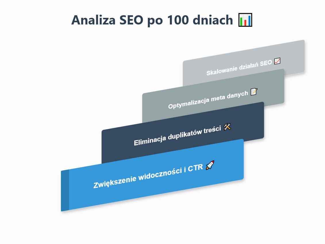 SEO sklepu — pierwsze 100 dni i największy sabotażysta