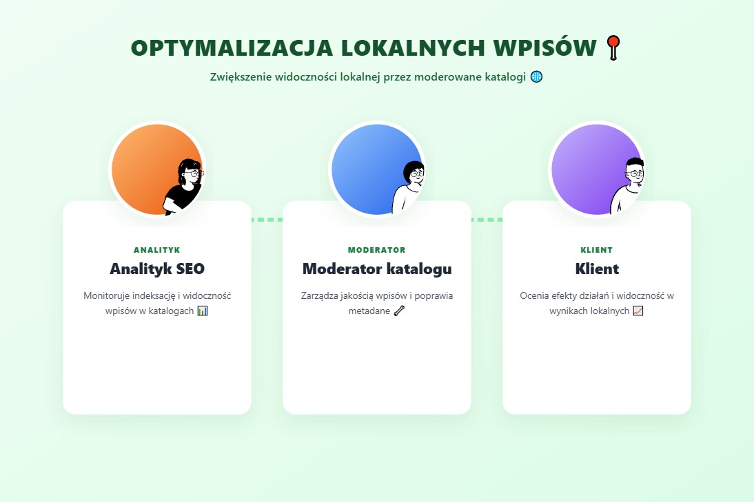 Moderowane katalogi robią różnicę — nie masówka, tylko selekcja