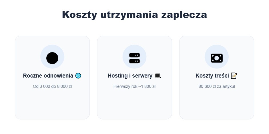 Zaplecze SEO to zobowiązanie: ile kosztuje jego utrzymanie